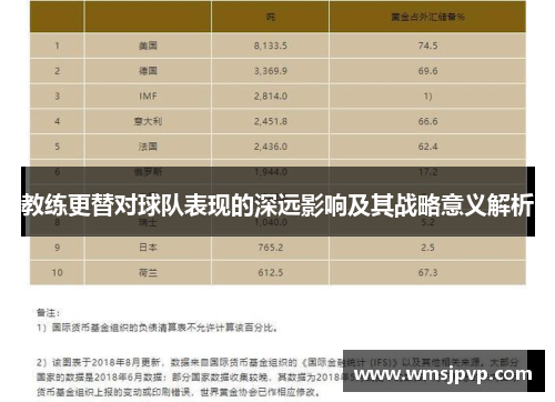 教练更替对球队表现的深远影响及其战略意义解析