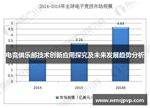 电竞俱乐部技术创新应用探究及未来发展趋势分析
