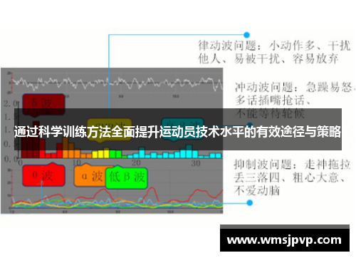 通过科学训练方法全面提升运动员技术水平的有效途径与策略